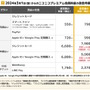 「ニコニコ」プレミアム会員料金の値上げが発表―2024年3月より月額550円→790円に