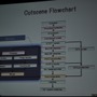 【GDC2010】実に6時間も及ぶカットシーンの制作ワークフロー・・・『ファイナルファンタジー13』