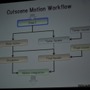 【GDC2010】実に6時間も及ぶカットシーンの制作ワークフロー・・・『ファイナルファンタジー13』