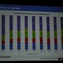 【GDC2010】データで見る「新規IPと既存IP」そして「アチーブメント」の有用性・・・EEDARアナリスト