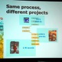 【GDC2010】Biowareが語る超大作RPGをローカライズする手法