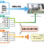 Wiiの動画を高画質に最適化、CRI・MW「シネマスタジオ for Wii」をリリース