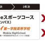 KONAMI eスポーツ学院、3年制コースを導入し教育事業を本格化