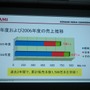 【KONAMI MEDIA CONFERENCE 2007】 ウイイレWiiが初公開！(2)