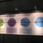 【TGS2007】「ゲーム科学館」でWiiリモコンが動く仕組みをチェック！