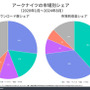 『アークナイツ』の収益が日本のみで累計5億ドルを突破、他国と比べ圧倒的な収益性―Sensor Towerの調査より