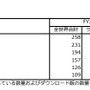 任天堂の9月中間決算、前年同期比で軒並みマイナスに―『ティアキン』相当のヒット生まれず、8年目のスイッチは無視できないブレーキ