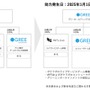 グリー、ライブサービスゲーム事業をWFSに統合―コンシューマーゲームを扱う「GREE Studios」が設立、ポケラボはWFS傘下のブランドに