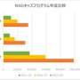 冬もポケモン！スキー場に持っていきたい、ピカチュウ柄の黄色いスノーボード＆バインディングが裏面まで可愛い