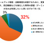 120万円のハイエンドPCを使い放題の「ゲーミング賃貸」登場―選手／ストリーマー志望者の「インフラ」と「仕事」をサポート