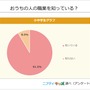 小中学生の“なりたい職業”、VTuberがYouTuberを上回る！「好きだから」など、目指す理由もわかる調査結果が公開