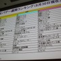 【CEDEC 2010】モバイルのソーシャルゲームの現状を総おさらい&事業機会を考える