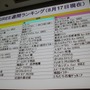 【CEDEC 2010】モバイルのソーシャルゲームの現状を総おさらい&事業機会を考える