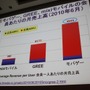 【CEDEC 2010】モバイルのソーシャルゲームの現状を総おさらい&事業機会を考える