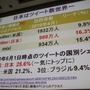 【CEDEC 2010】モバイルのソーシャルゲームの現状を総おさらい&事業機会を考える