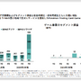 『ポケポケ』好調のDeNA、ゲーム事業利益が前年同期比で8,000%越えー大幅な増収・増益で「合理的・具体的な見通しの算出は困難」