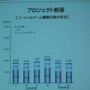 【CEDEC 2010】「意見の9割は“つまらない”というものだった」－大ヒット作『怪盗ロワイヤル』開発秘話