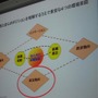 【CEDEC 2010】中国におけるゲームビジネスを俯瞰・・・立命館・中村教授