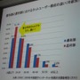 【CEDEC 2010】中国におけるゲームビジネスを俯瞰・・・立命館・中村教授