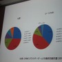 【CEDEC 2010】中国におけるゲームビジネスを俯瞰・・・立命館・中村教授