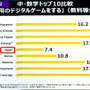 『桃鉄』にマップエディット機能「マイ桃鉄」実装！？ただし教育版向け。実は全国の小学校の3割強が導入済みな『桃鉄 教育版』が切り開くゲーム＋教育という新たな地平