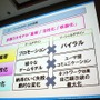 【CEDEC 2010】2000万人を魅了するソーシャルゲームの作り方