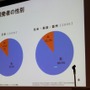 【CEDEC 2010】調査データで浮き彫りにするゲーム開発者の年収、キャリア、学歴	