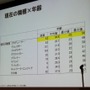 【CEDEC 2010】調査データで浮き彫りにするゲーム開発者の年収、キャリア、学歴	