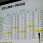 【CEDEC 2010】調査データで浮き彫りにするゲーム開発者の年収、キャリア、学歴	