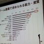 【CEDEC 2010】調査データで浮き彫りにするゲーム開発者の年収、キャリア、学歴	