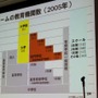 【CEDEC 2010】調査データで浮き彫りにするゲーム開発者の年収、キャリア、学歴	