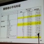 【CEDEC 2010】調査データで浮き彫りにするゲーム開発者の年収、キャリア、学歴	