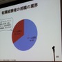 【CEDEC 2010】調査データで浮き彫りにするゲーム開発者の年収、キャリア、学歴	