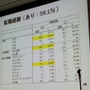 【CEDEC 2010】調査データで浮き彫りにするゲーム開発者の年収、キャリア、学歴	