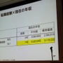 【CEDEC 2010】調査データで浮き彫りにするゲーム開発者の年収、キャリア、学歴	