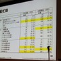 【CEDEC 2010】調査データで浮き彫りにするゲーム開発者の年収、キャリア、学歴	