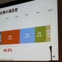 【CEDEC 2010】調査データで浮き彫りにするゲーム開発者の年収、キャリア、学歴	