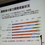 【CEDEC 2010】調査データで浮き彫りにするゲーム開発者の年収、キャリア、学歴	