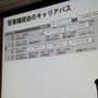 【CEDEC 2010】調査データで浮き彫りにするゲーム開発者の年収、キャリア、学歴	