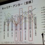 【CEDEC 2010】調査データで浮き彫りにするゲーム開発者の年収、キャリア、学歴	