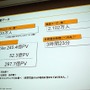 【CEDEC 2010】mixi、ソーシャルアプリはコミュニケーションツール	