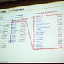 【CEDEC 2010】mixi、ソーシャルアプリはコミュニケーションツール	