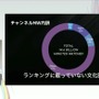 国内のゲーム実況＆ライブ配信を統計データから見る―実況の約8割は、専門チャンネルである！？【CEDEC2025】