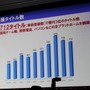 「心が躍れば、それはGAMEです。」今年の東京ゲームショウは世界最大規模を目指す