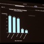 【GDC2011】ゲームを面白くするためのデータ解析・・・『Dead Space 2』の実例