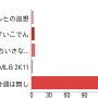 【アンケート結果発表】今週発売の新作ゲーム何を買いますか？（5/6）