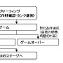 タンクビート2 激突!ドイツ軍vs.連合軍