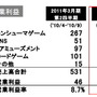 デジタルエンタテインメント事業の内訳