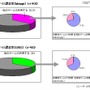 他サイト別課金率