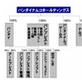 バンプレストの再編方式が決定―ゲームはBNGへ、バンプレストは景品事業に注力